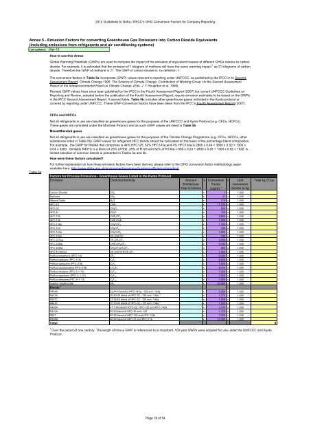 Greenhouse gas conversion factors for company reporting