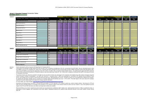 Greenhouse gas conversion factors for company reporting