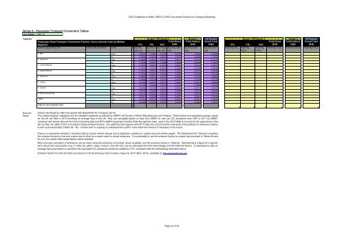 Greenhouse gas conversion factors for company reporting