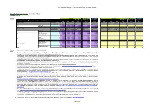 Greenhouse gas conversion factors for company reporting