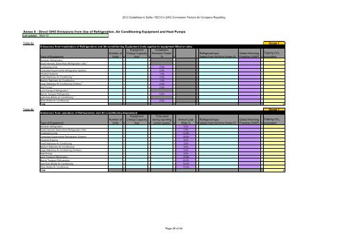 Greenhouse gas conversion factors for company reporting