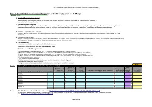 Greenhouse gas conversion factors for company reporting