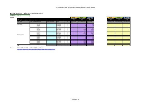 Greenhouse gas conversion factors for company reporting