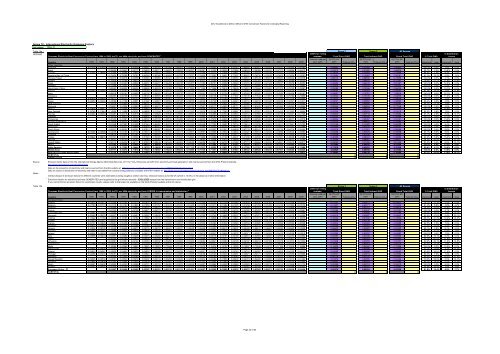 Greenhouse gas conversion factors for company reporting