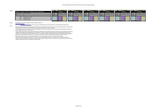 Greenhouse gas conversion factors for company reporting