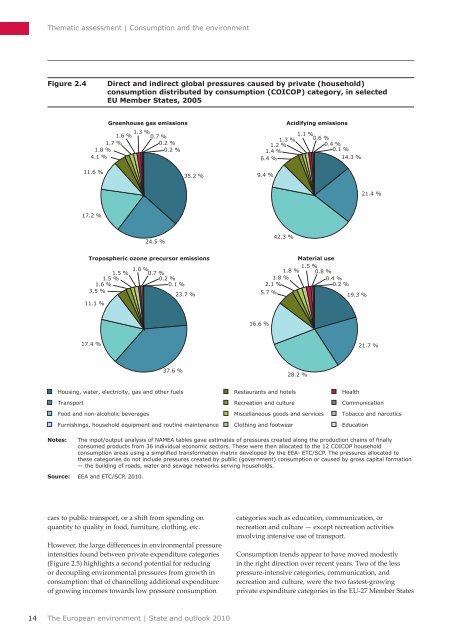 Consumption and the environment (SOER2010) - European ...