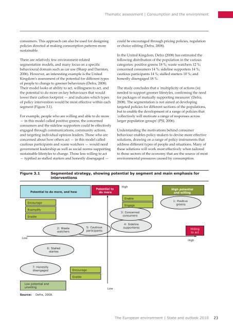 Consumption and the environment (SOER2010) - European ...