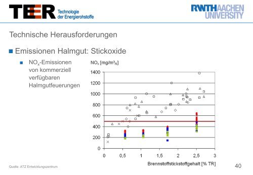 CO - Lehr- und Forschungsgebiet Technologie der Energierohstoffe