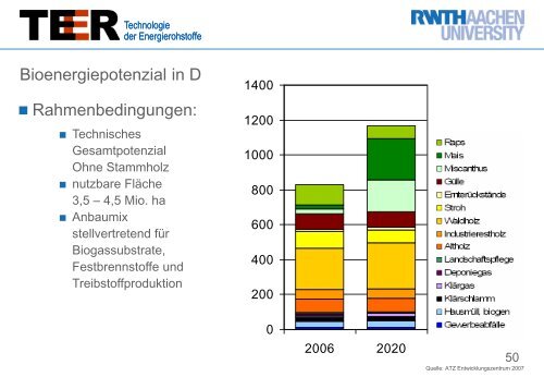 CO - Lehr- und Forschungsgebiet Technologie der Energierohstoffe