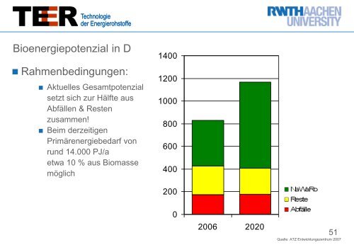 CO - Lehr- und Forschungsgebiet Technologie der Energierohstoffe