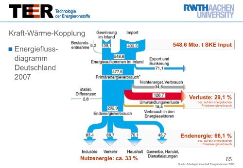 CO - Lehr- und Forschungsgebiet Technologie der Energierohstoffe