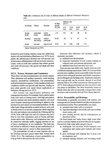 XVIII. Managing Soils for Plantation Tree Crops (Part I. General Soil ...