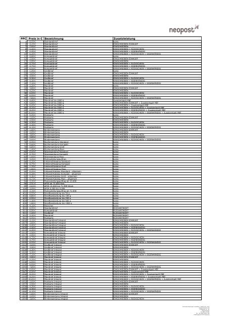 zum Download - Neopost