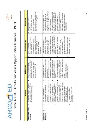 Fiche AFOM – Atouts Faiblesse s Opportunités Menaces – PACA