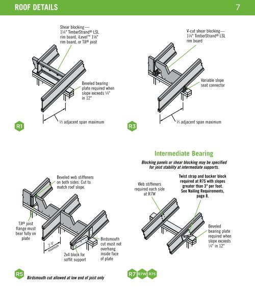 Trus Joist Framers Handbook.pdf