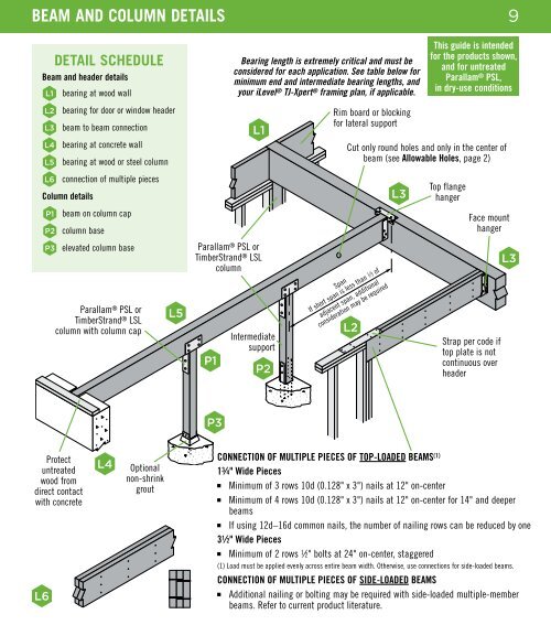 Filler block Attach with