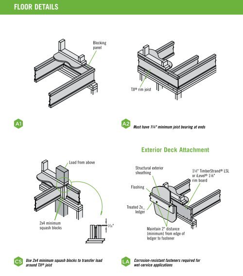 Trus Joist Framers Handbook.pdf