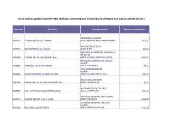Subventions versées en 2012 - Conseil général de l'Oise