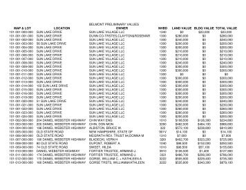 PRELIMINARY TOTALS - Town of Belmont