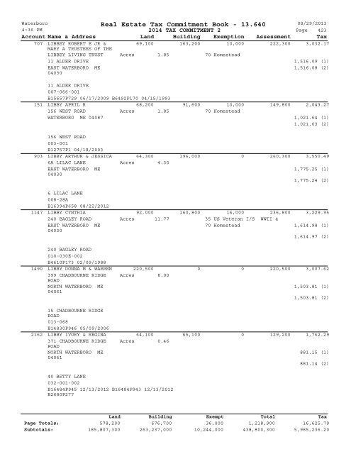 Real Estate Tax Commitment Book - 13.640 - Waterboro