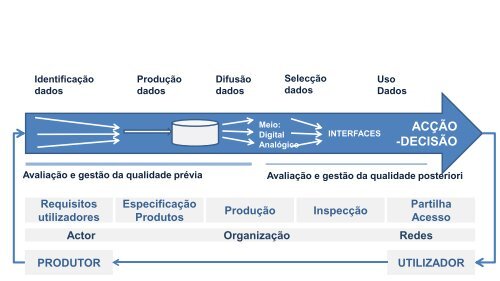 Joaquim Mamede Alonso - Esri Portugal