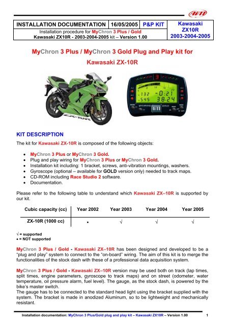 Download PDF - AiM Sports