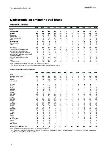 Redningsberedskabets Statistik 2012 - Beredskabsstyrelsen