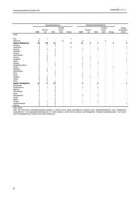 Redningsberedskabets Statistik 2012 - Beredskabsstyrelsen