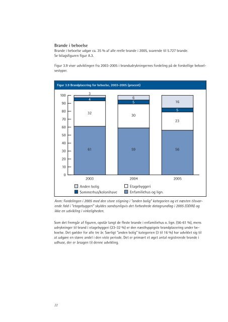 Redningsberedskabets Statistiske Beretning for 2005