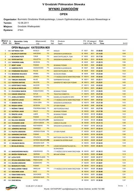 WYNIKI ZAWODÃW - Datasport.pl