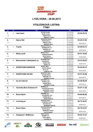 LYSÃ HORA - 29.06.2013 VÃSLEDKOVÃ LISTINA TÃMY - Results.cz