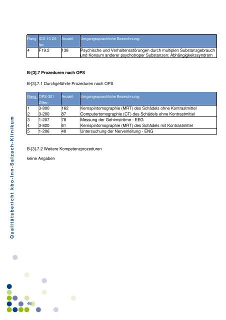 QualitÃ¤tsbericht 2010 - kbo-Inn-Salzach-Klinikum