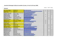 liste prÃ©sents foret - Le GRAINE LR