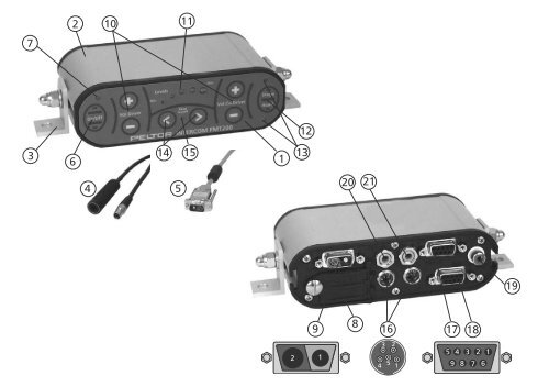 Peltor FMT200 Rallyintercom