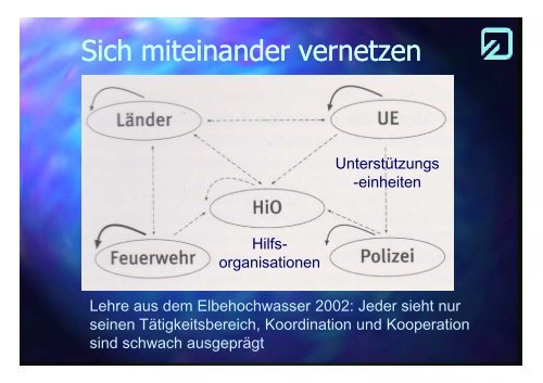 10 Jahre Akademie - Akademie Hochwasser