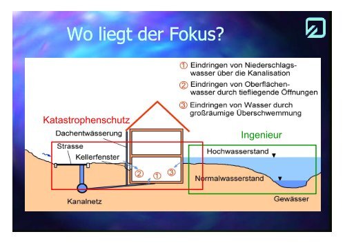 10 Jahre Akademie - Akademie Hochwasser