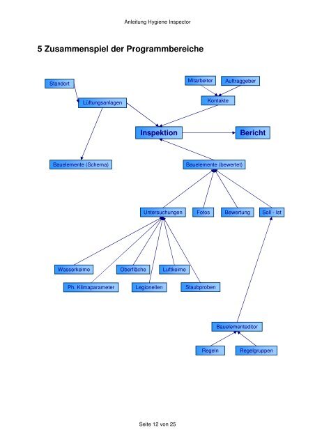 Hygiene Inspector 2007 - netCADservice GmbH