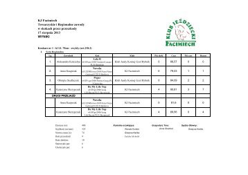 Wyniki ZR ZT Facimiech 17-08-2013