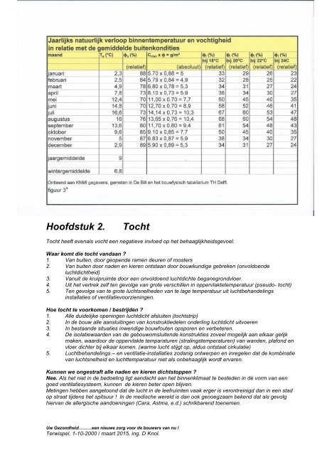 Uw gezondheid....... een nieuwe zorg voor de bouwers van nu !