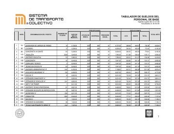 TABULADOR DE SUELDOS DEL PERSONAL DE BASE 1 - Metro