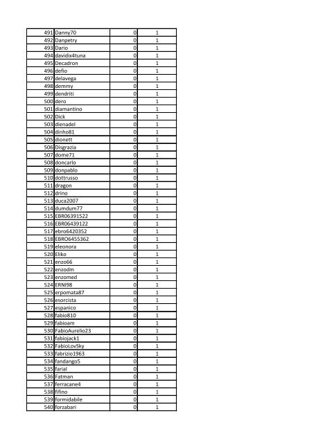 CLASSIFICA GENERALE POKER CHAMPIONS LEAGUE