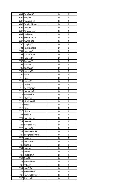 CLASSIFICA GENERALE POKER CHAMPIONS LEAGUE