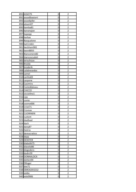 CLASSIFICA GENERALE POKER CHAMPIONS LEAGUE