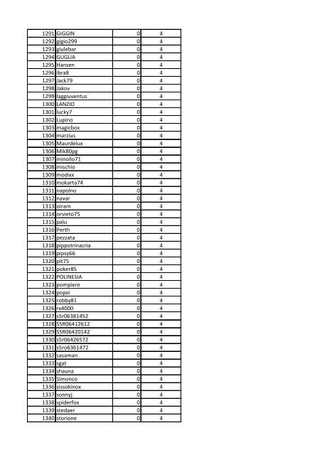 CLASSIFICA GENERALE POKER CHAMPIONS LEAGUE