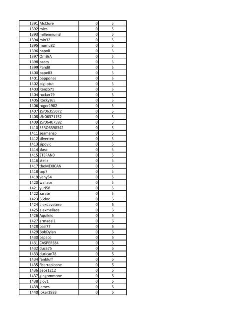 CLASSIFICA GENERALE POKER CHAMPIONS LEAGUE