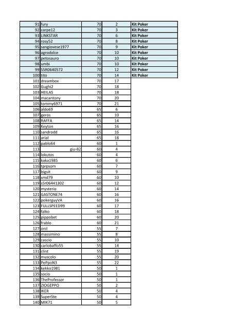 CLASSIFICA GENERALE POKER CHAMPIONS LEAGUE