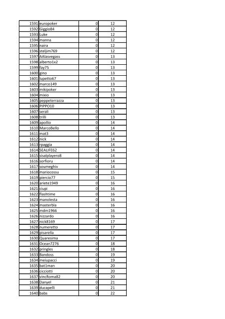 CLASSIFICA GENERALE POKER CHAMPIONS LEAGUE