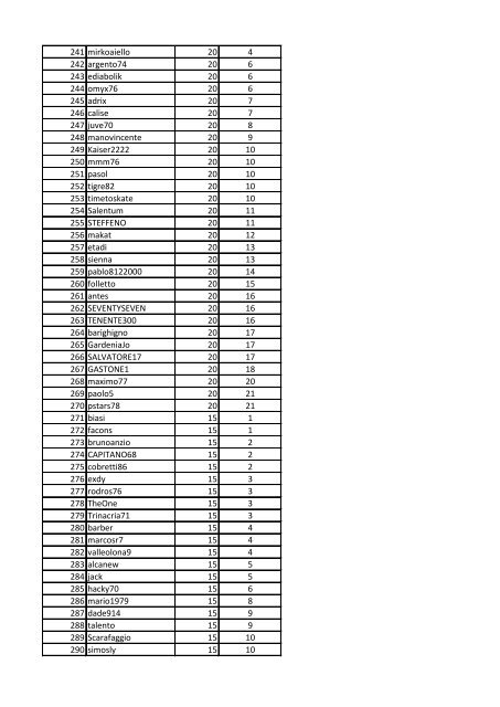 CLASSIFICA GENERALE POKER CHAMPIONS LEAGUE