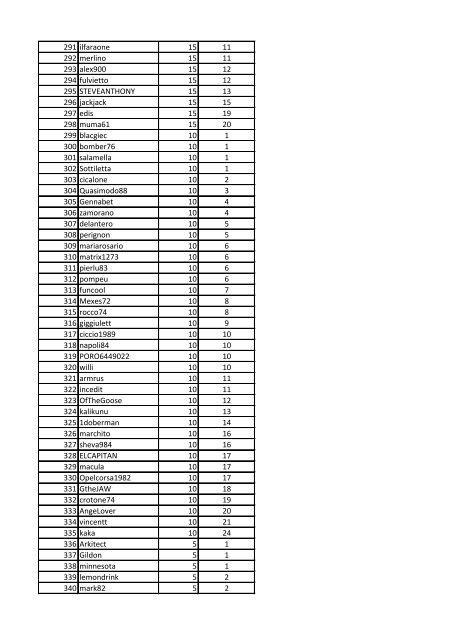 CLASSIFICA GENERALE POKER CHAMPIONS LEAGUE