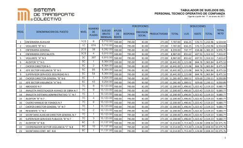 tabulador de sueldos para servidores pÃºblicos superiores ... - Metro